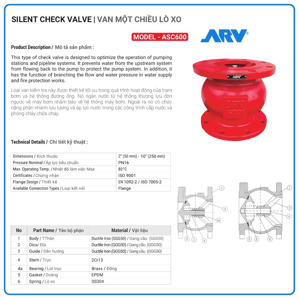 Cấu tạo Van 1 Chiều Lò Xo ARV