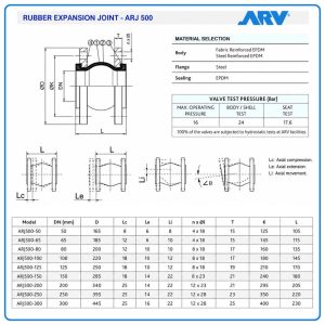 Khớp Nối Mềm Cao Su ARV