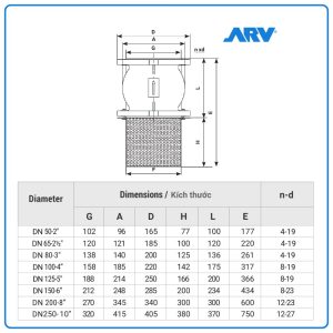 Kích thước Rọ Bơm ARV