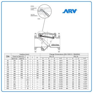 Kích thước Van 1 Chiều Lá Lật ARV