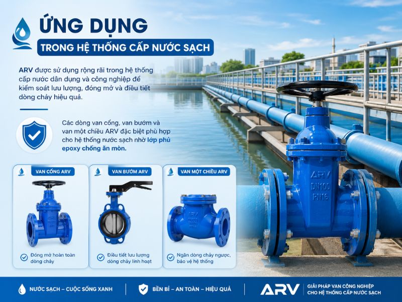 Ứng dụng trong hệ thống cấp nước sạch
