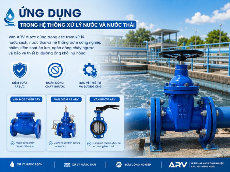 Ứng dụng trong hệ thống xử lý nước và nước thải