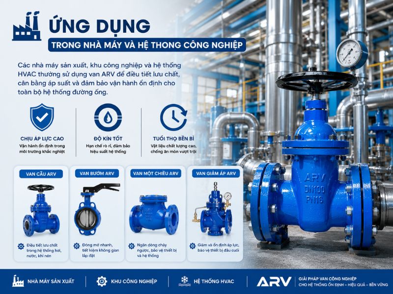 Ứng dụng trong nhà máy và hệ thống công nghiệp